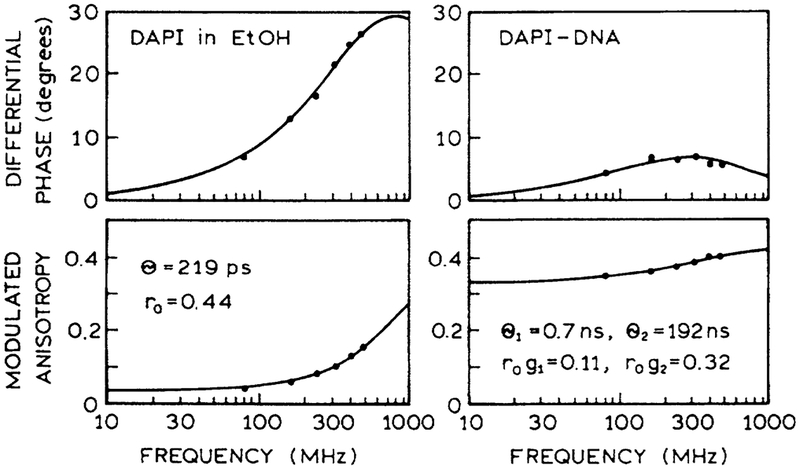 FIG. 8.