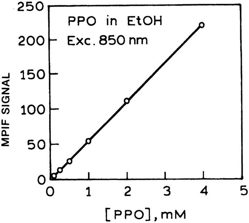 FIG. 15.