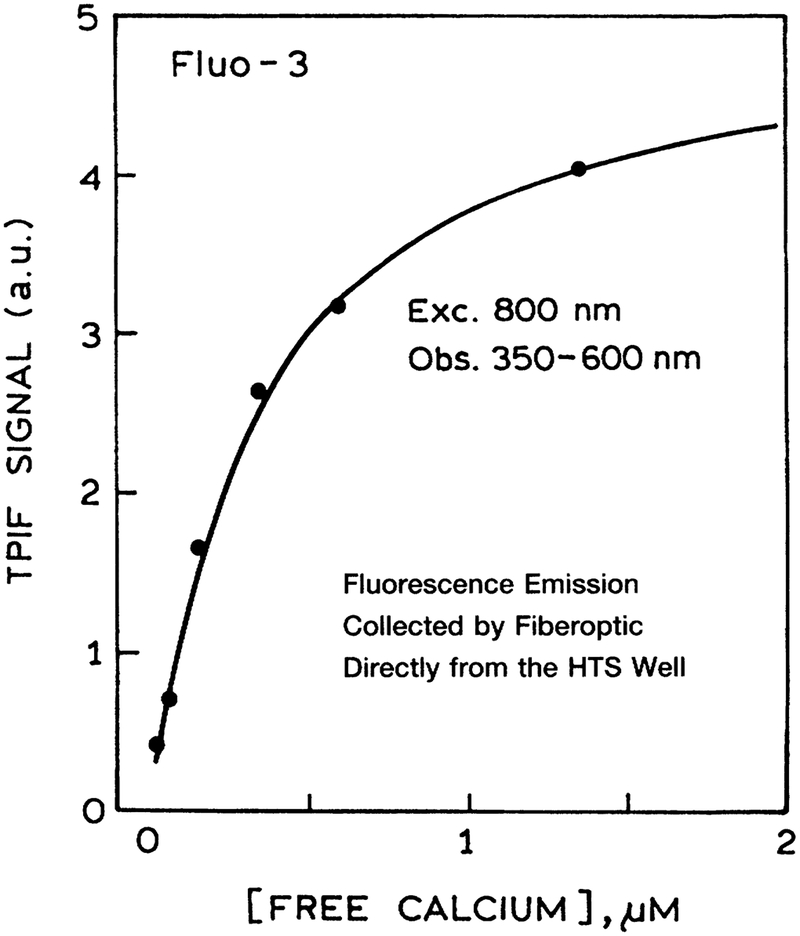 FIG. 10.