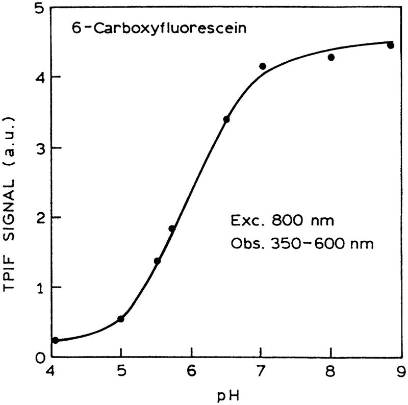 FIG. 9.