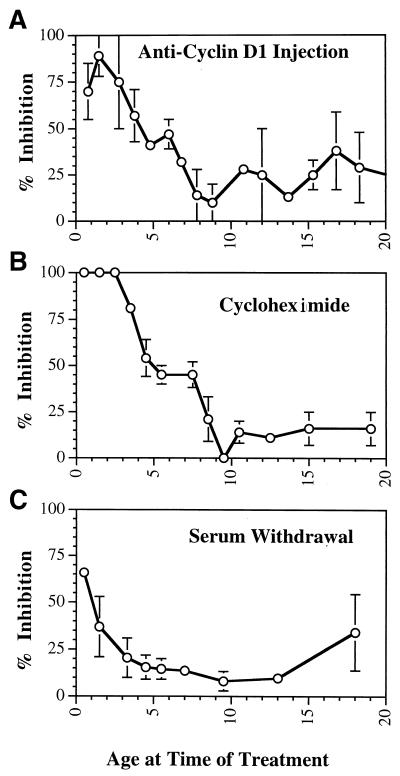 FIG. 6