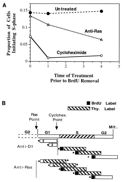 FIG. 8