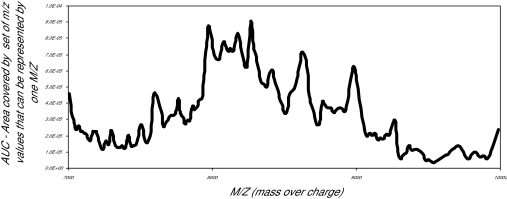 Figure 2a