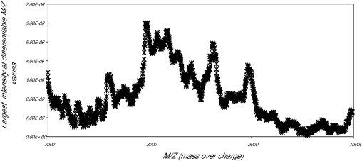 Figure 2b