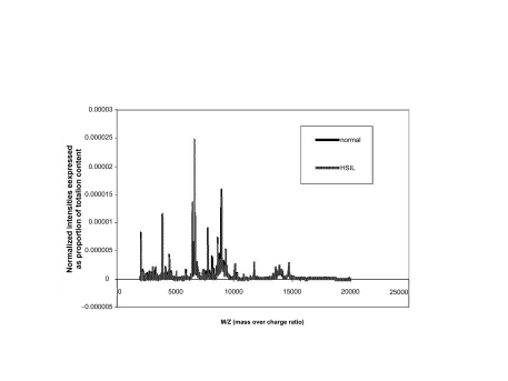 Figure 1a