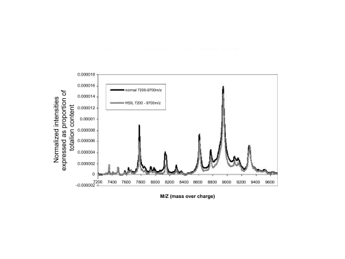 Figure 1b