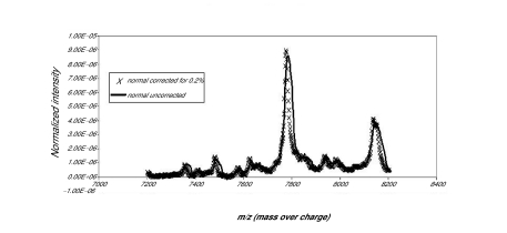 Figure 1c