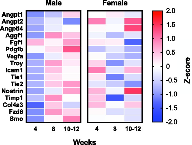 Figure 6.