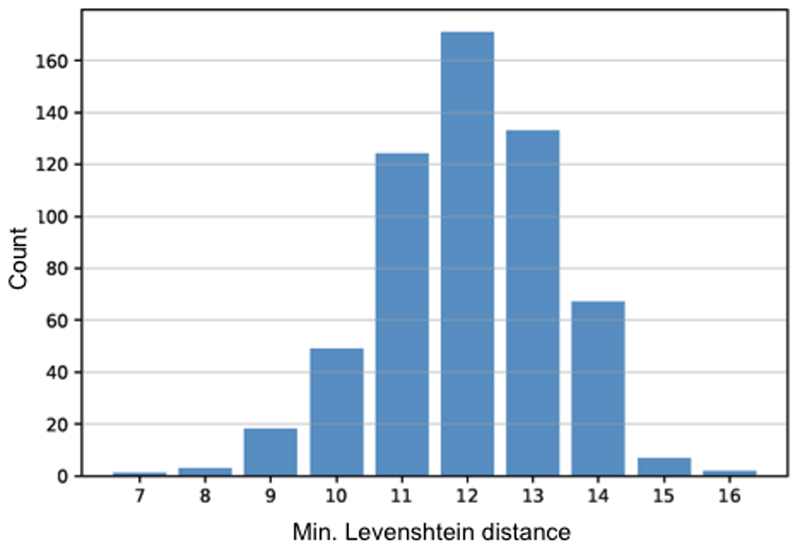 Extended Data Figure 10