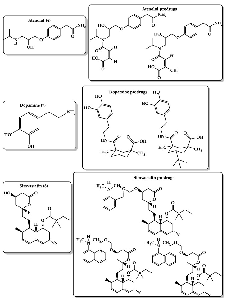 Figure 7