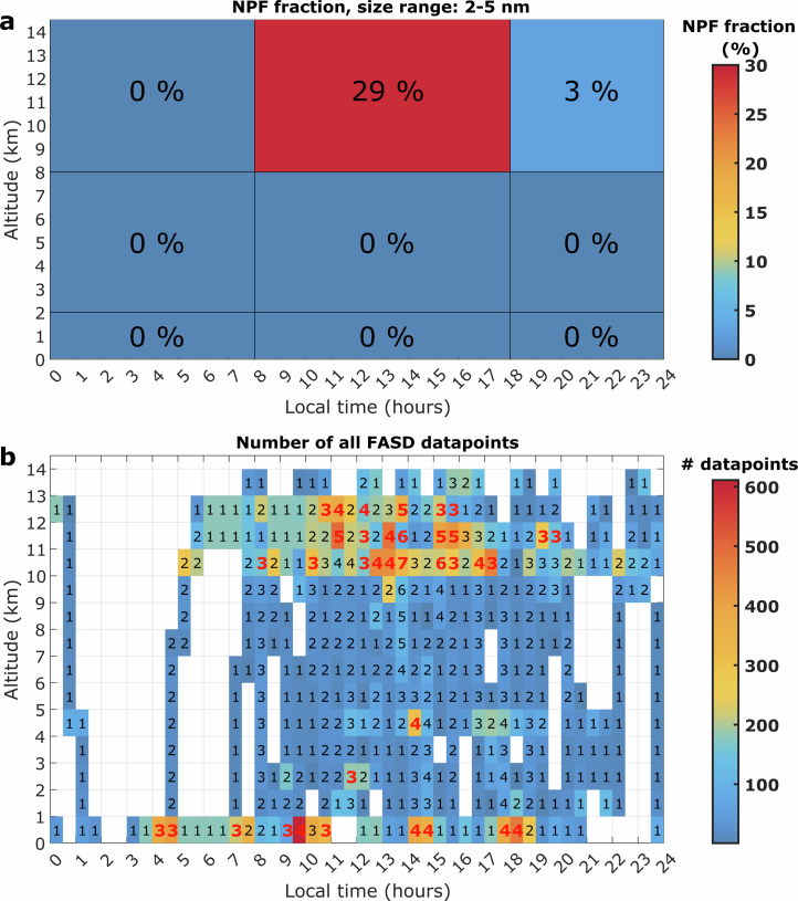 Extended Data Fig. 7