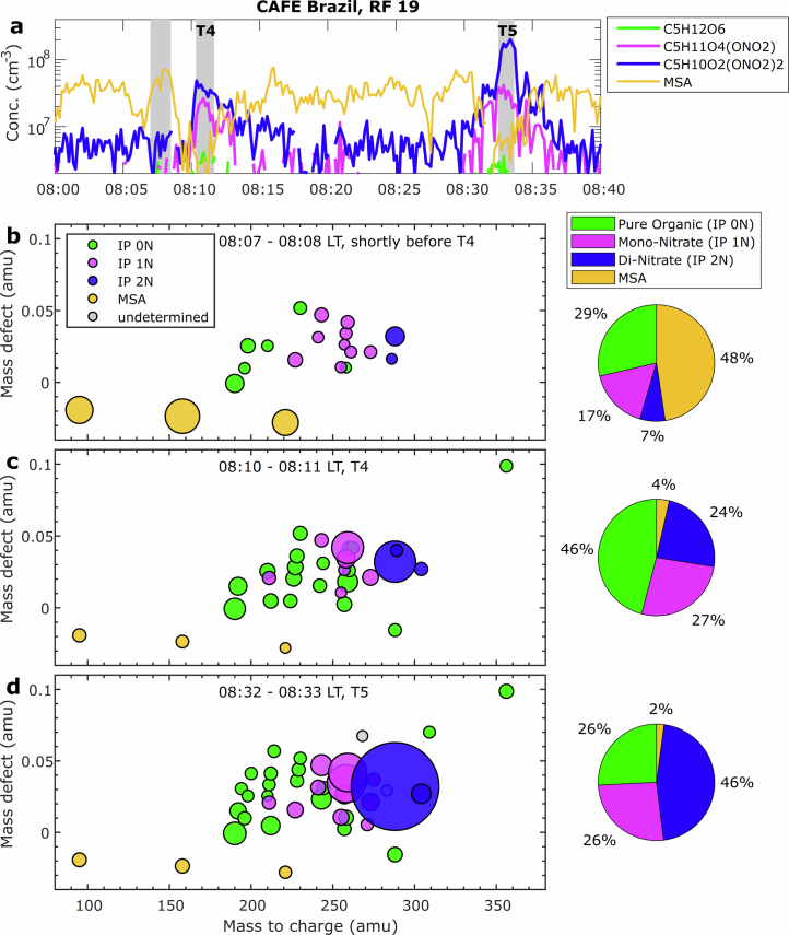 Extended Data Fig. 5