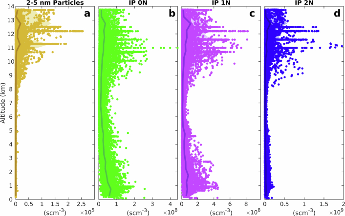 Extended Data Fig. 6