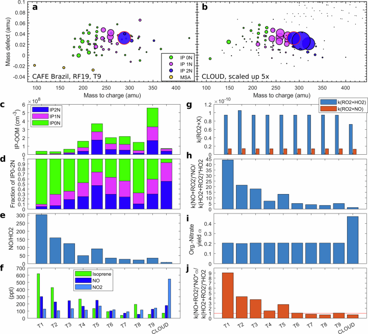 Extended Data Fig. 9