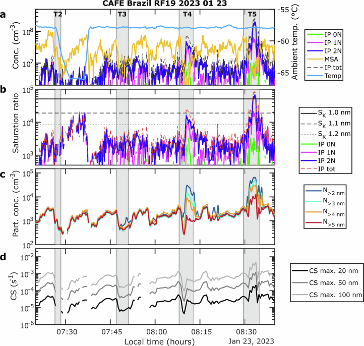 Extended Data Fig. 3