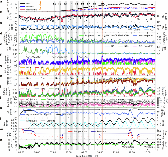 Extended Data Fig. 2