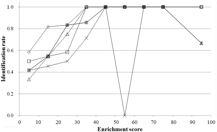 Figure 9.