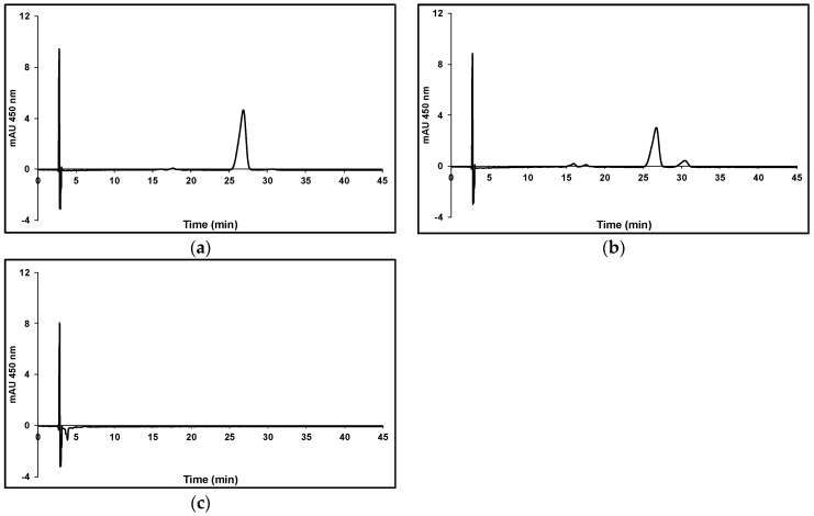 Figure 8