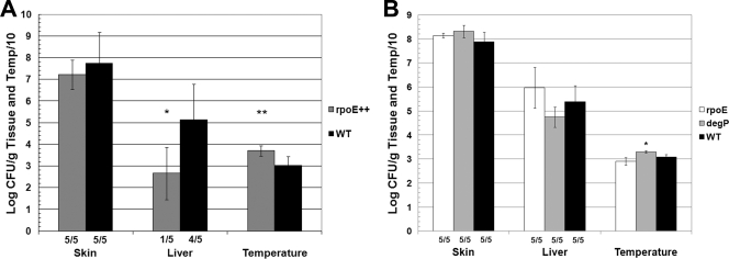 FIG. 8.