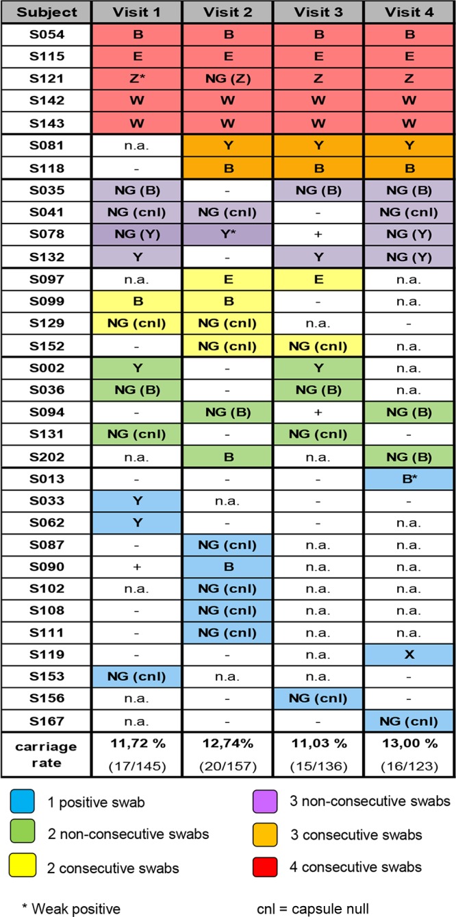 FIG 2