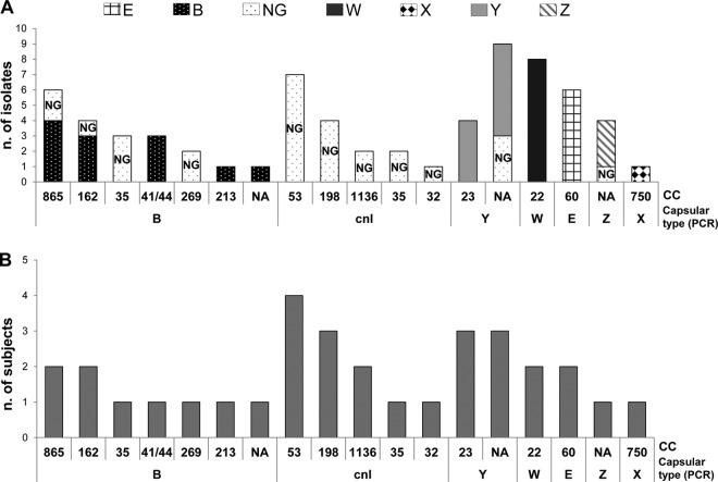 FIG 3