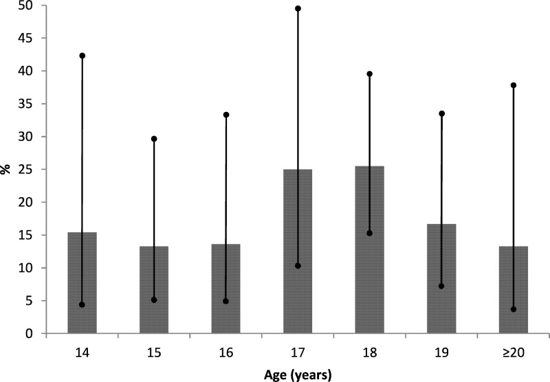 FIG 1