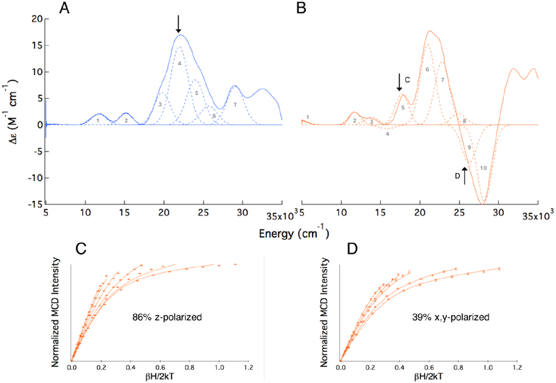 Figure 5: