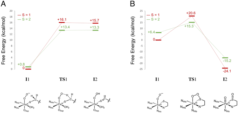 Figure 11: