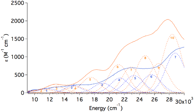 Figure 4: