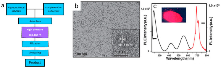 Figure 13