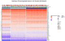 The heatmap shows gene expression levels in UC clusters, highlighting differential patterns.