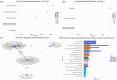 This image consists of four subfigures showcasing visualization of enriched pathways in two health conditions, UC (ulcerative colitis) and CD (Crohn’s disease), represented by clusters 3 for both. Subfigure (a) highlights the top 5 enriched pathways in UC with a dot plot, with the size of each bubble indicating the number of genes involved in each pathway. Subfigure (b) illustrates the top 5 enriched pathways in CD in a similar dot plot format. Subfigure (c) takes a different approach by presenting a network plot where the top 5 enriched pathways in UC are shown with red nodes, and genes are depicted with blue nodes, illustrating the interactions or associations between them. Subfigure (d) combines these two approaches by showcasing the top enriched pathways across both UC and CD in a bar plot. This figure provides a comprehensive overview of the molecular mechanisms underlying these health conditions, potentially aiding in the development of targeted therapeutic strategies.