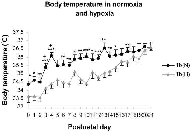 Fig.4