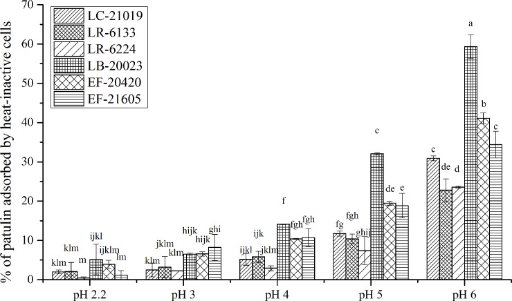 Fig 5