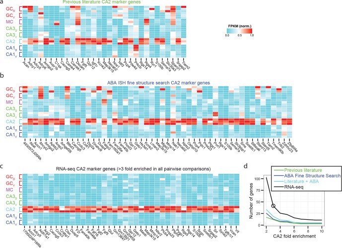 Figure 3—figure supplement 1.