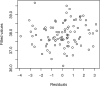 Fig 17