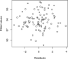 Fig 18