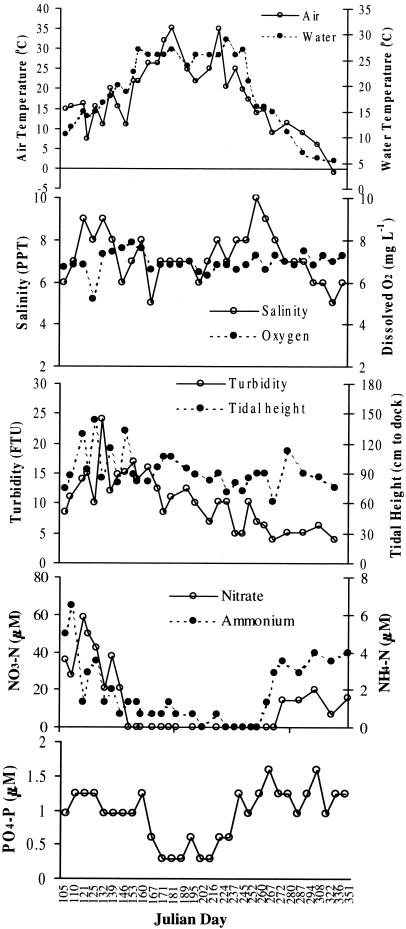 FIG. 6.