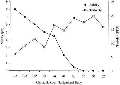 FIG. 8.