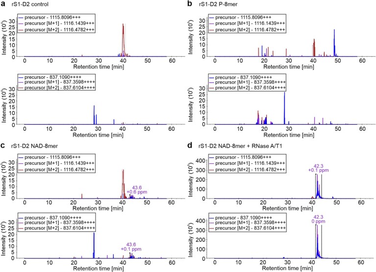 Extended Data Fig. 5