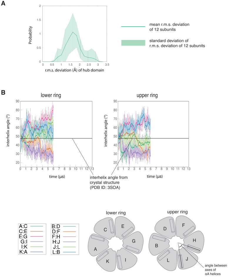 Figure 6—figure supplement 2.