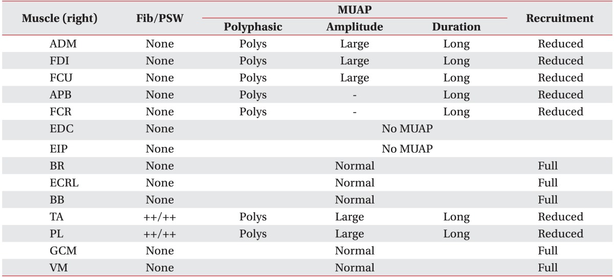 graphic file with name arm-38-109-i003.jpg