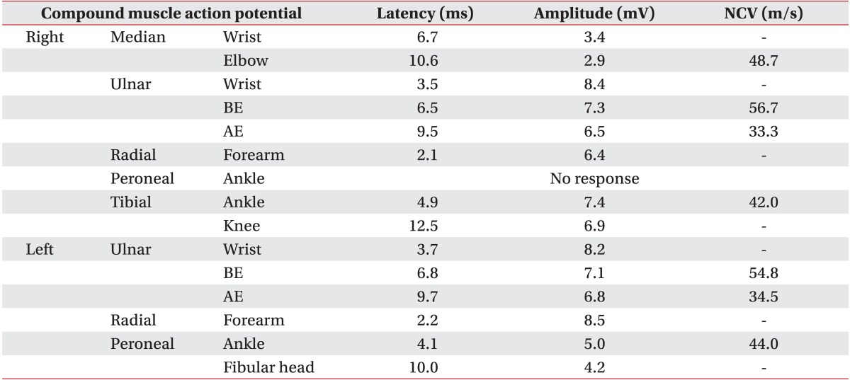 graphic file with name arm-38-109-i001.jpg