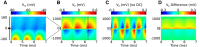 Figure 12.