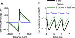 Figure 13.