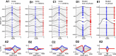 Figure 10.