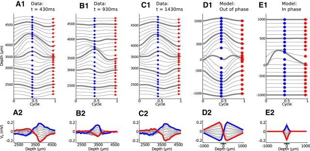 Figure 10.