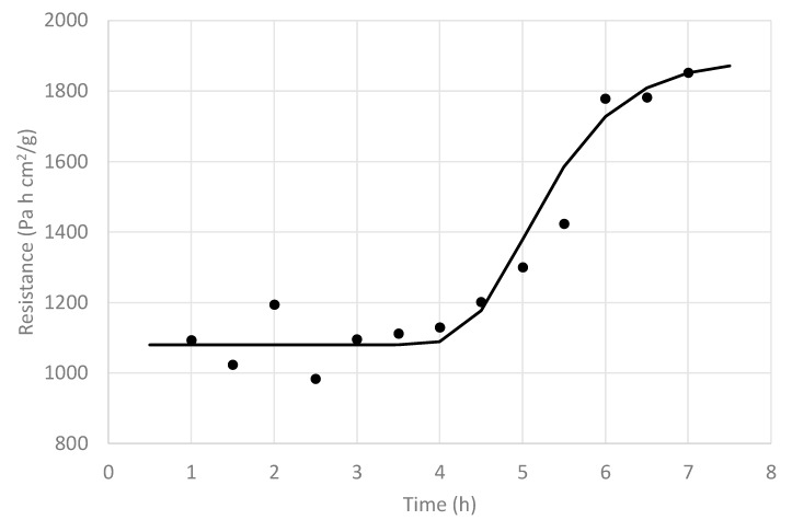 Figure 13