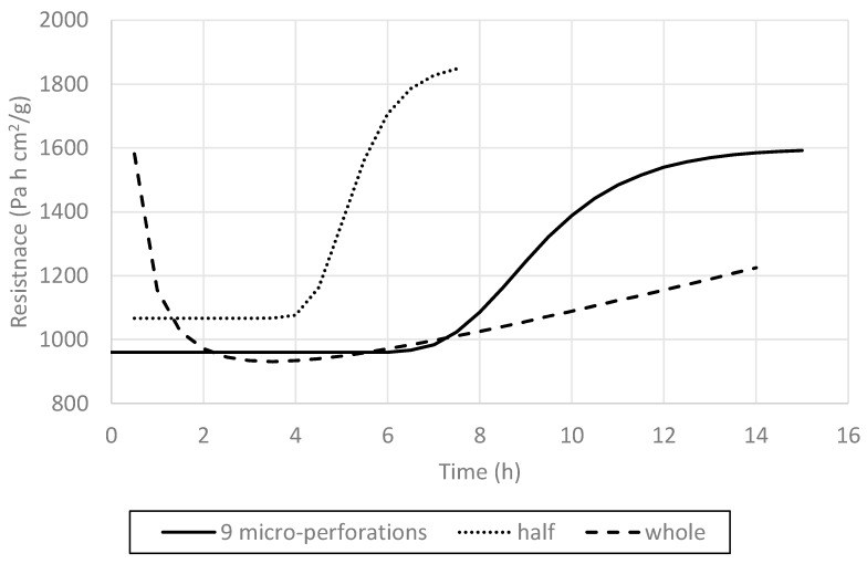 Figure 15