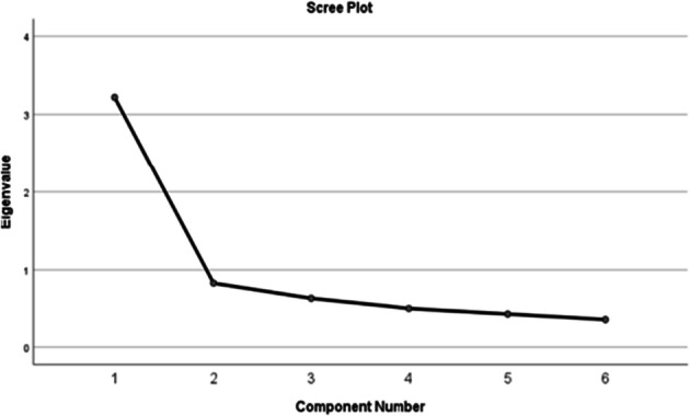 Fig. 2–